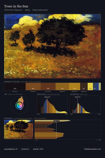 Trees in the Sun palette card