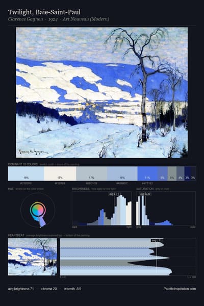 Twilight, Baie-Saint-Paul palette card