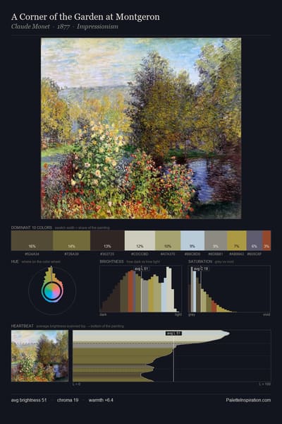 A Corner of the Garden at Montgeron palette card