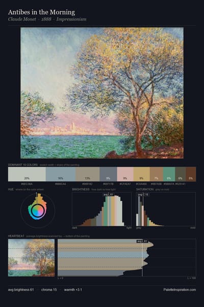 Antibes in the Morning palette card