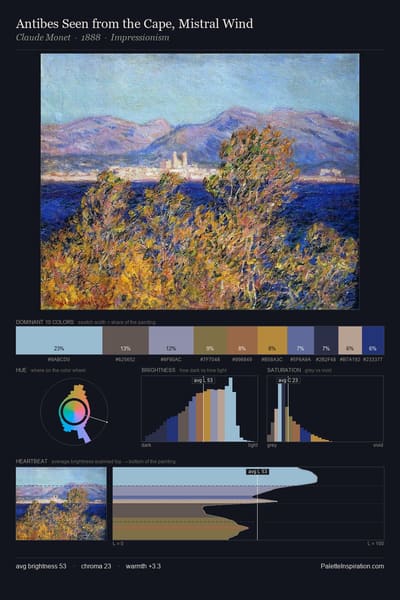Antibes Seen from the Cape, Mistral Wind palette card