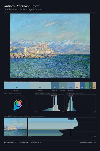 Antibes, Afternoon Effect palette card