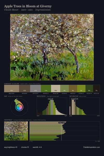 Apple Trees in Bloom at Giverny palette card