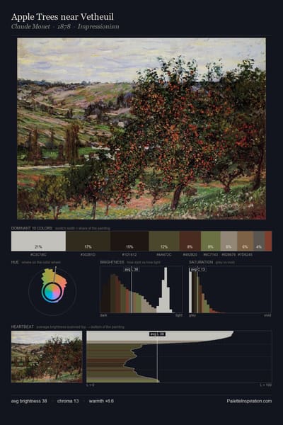 Apple Trees near Vetheuil palette card