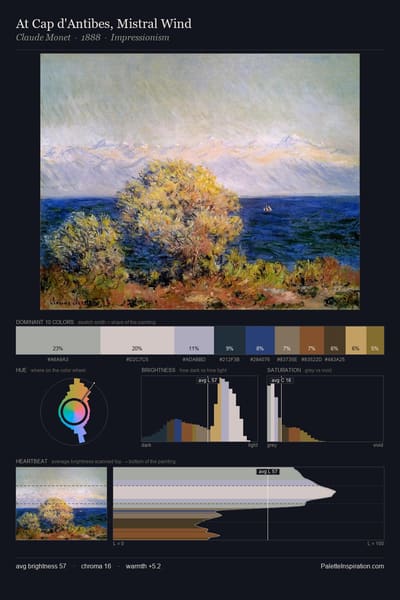 At Cap d'Antibes, Mistral Wind palette card