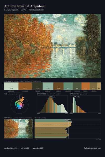 Autumn Effect at Argenteuil palette card