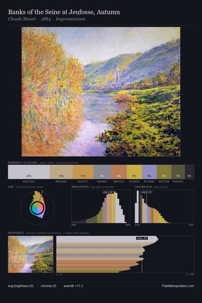 Banks of the Seine at Jeufosse, Autumn palette card