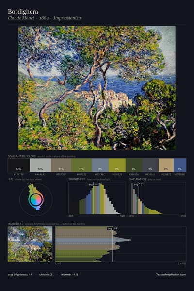 Bordighera palette card