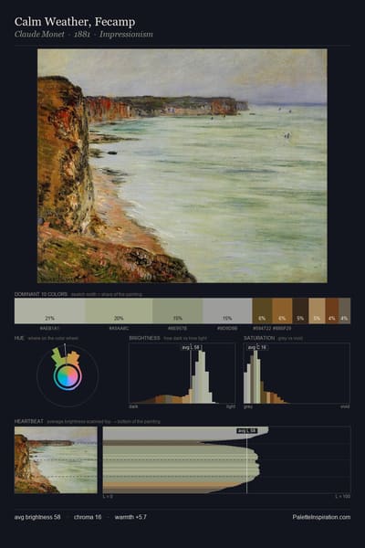 Calm Weather, Fecamp palette card