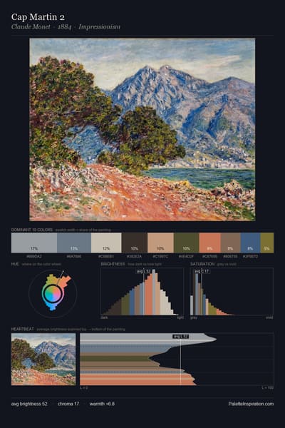 Cap Martin 2 palette card