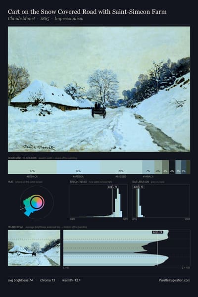 Cart on the Snow Covered Road with Saint-Simeon Farm palette card