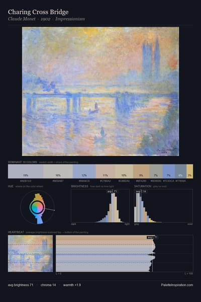 Charing Cross Bridge palette card