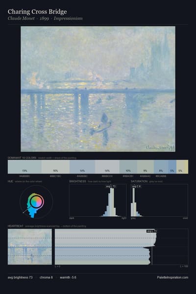 Charing Cross Bridge palette card