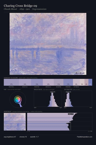 Charing Cross Bridge 09 palette card