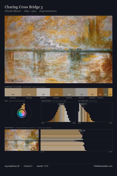 Charing Cross Bridge 3 palette card