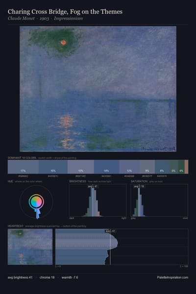 Charing Cross Bridge, Fog on the Themes palette card