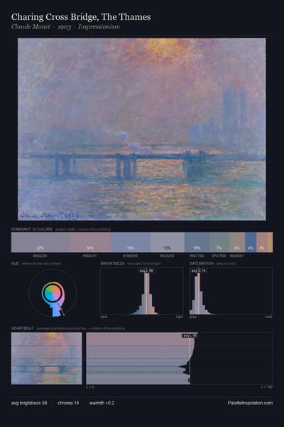Charing Cross Bridge, The Thames palette card