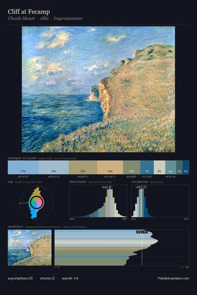 Cliff at Fecamp palette card