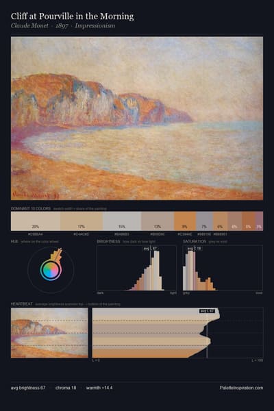 Cliff at Pourville in the Morning palette card