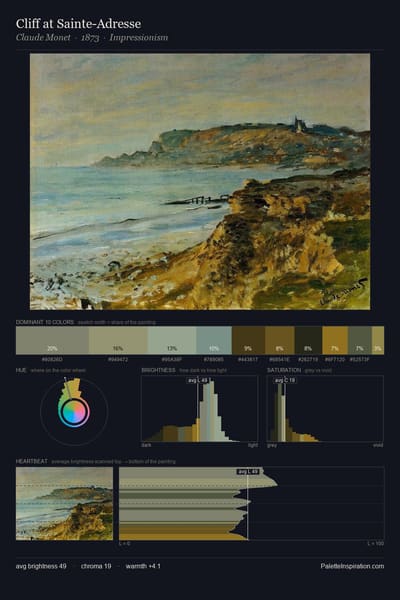 Cliff at Sainte-Adresse palette card