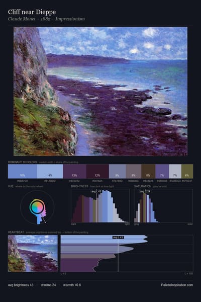Cliff near Dieppe palette card
