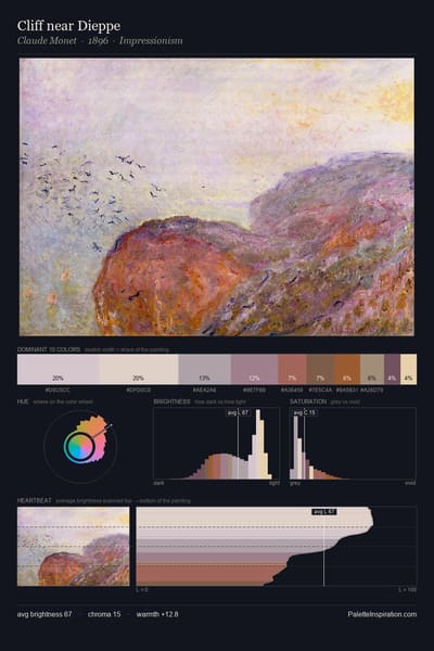 Cliff near Dieppe palette card