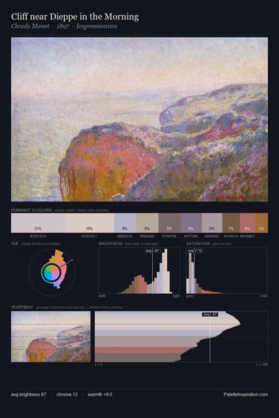 Cliff near Dieppe in the Morning palette card