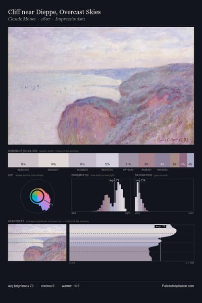 Cliff near Dieppe, Overcast Skies palette card