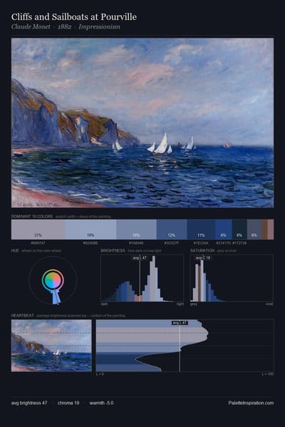 Cliffs and Sailboats at Pourville palette card