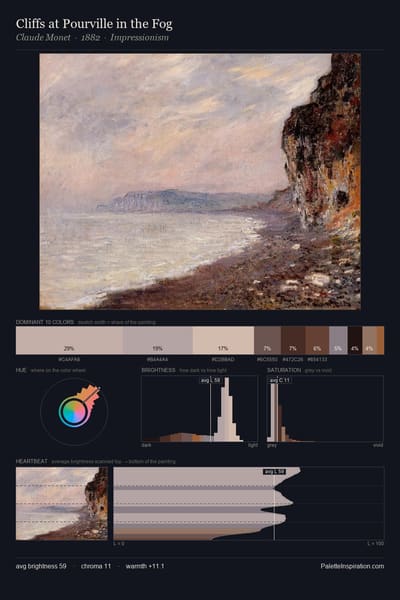 Cliffs at Pourville in the Fog palette card