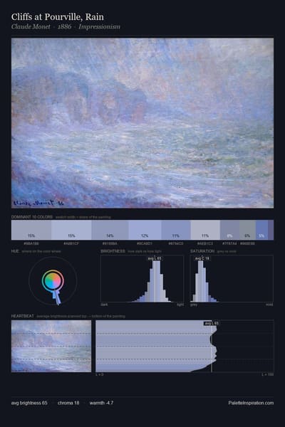 Cliffs at Pourville, Rain palette card