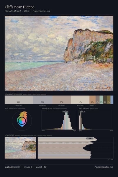Cliffs near Dieppe palette card