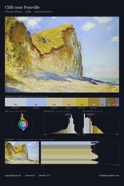 Cliffs near Pourville palette card