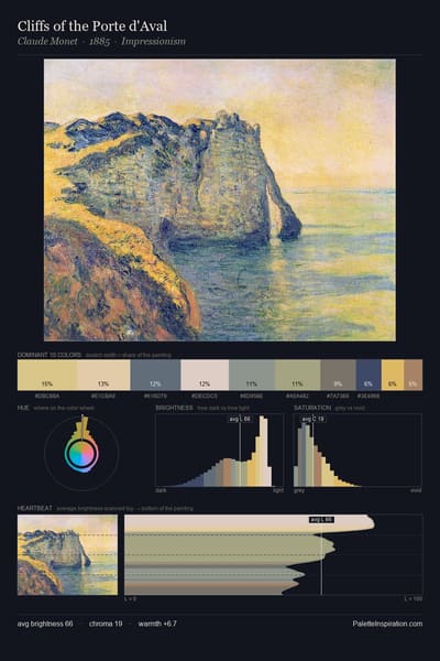 Cliffs of the Porte d'Aval palette card
