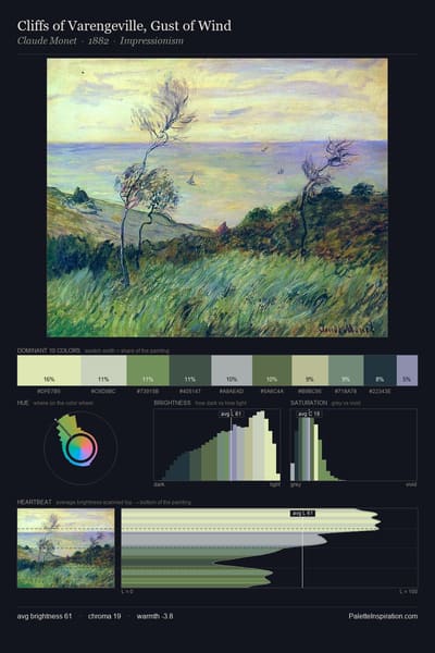 Cliffs of Varengeville, Gust of Wind palette card