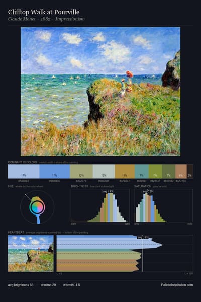 Clifftop Walk at Pourville palette card