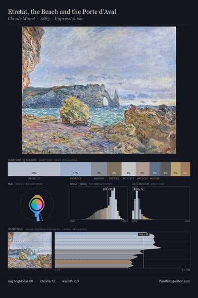 Etretat, the Beach and the Porte d'Aval palette card
