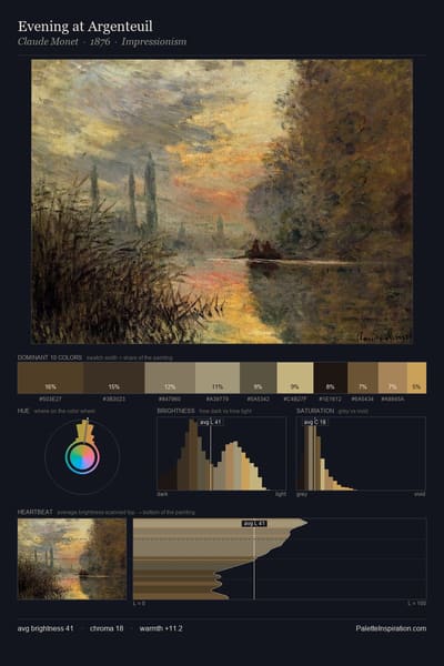 Evening at Argenteuil palette card