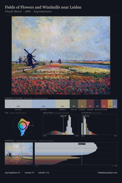 Fields of Flowers and Windmills near Leiden palette card