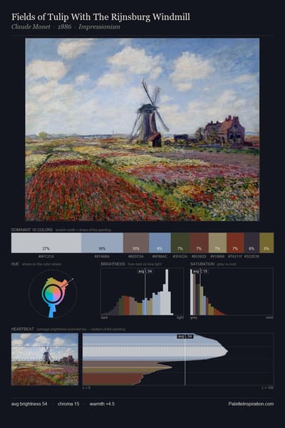 Fields of Tulip With The Rijnsburg Windmill palette card