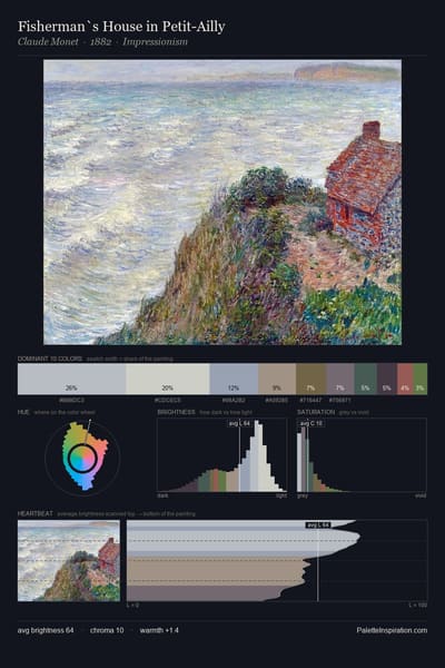 Fisherman`s House in Petit-Ailly palette card