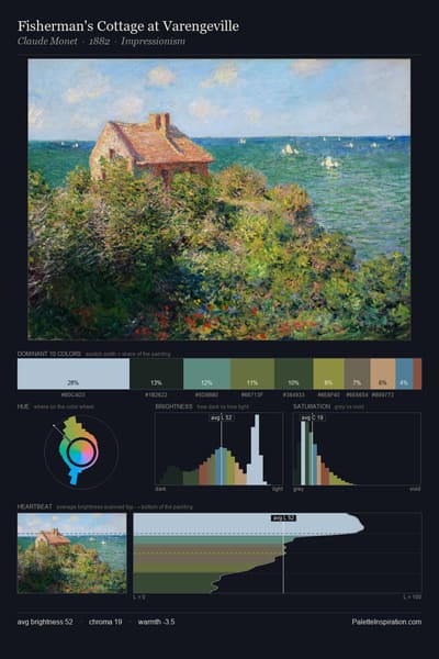 Fisherman's Cottage at Varengeville palette card