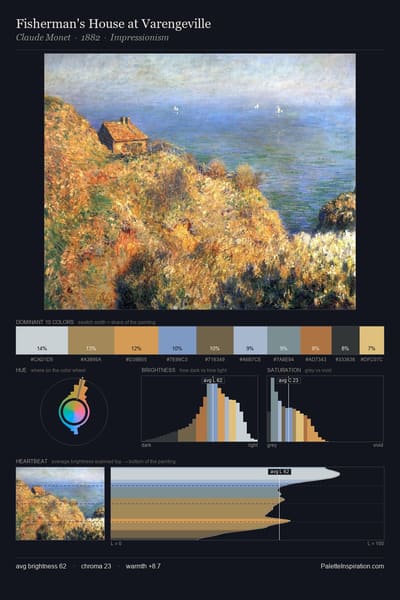 Fisherman's House at Varengeville palette card