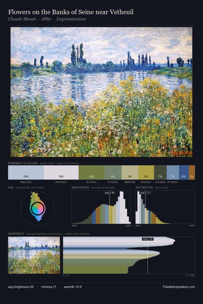 Flowers on the Banks of Seine near Vetheuil palette card