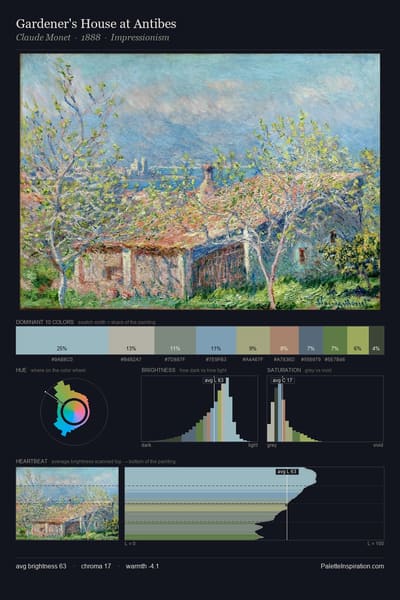 Gardener's House at Antibes palette card