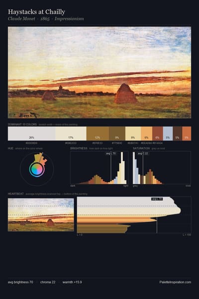 Haystacks at Chailly palette card