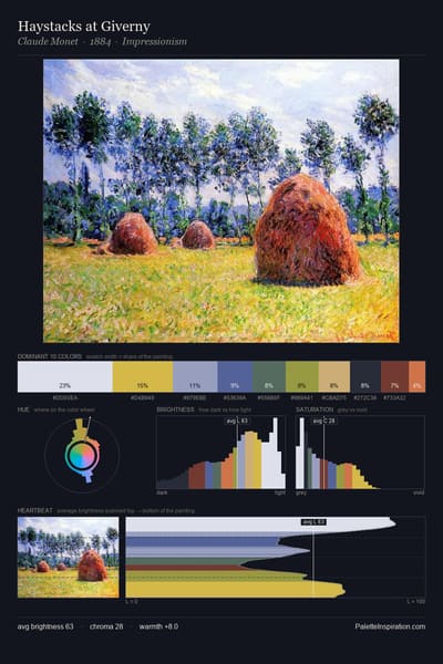 Haystacks at Giverny palette card
