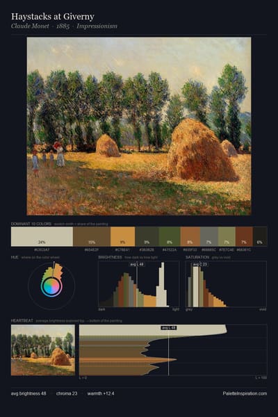 Haystacks at Giverny palette card