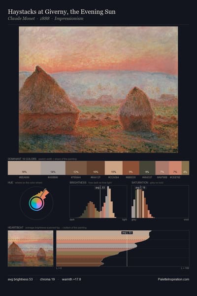 Haystacks at Giverny, the Evening Sun palette card