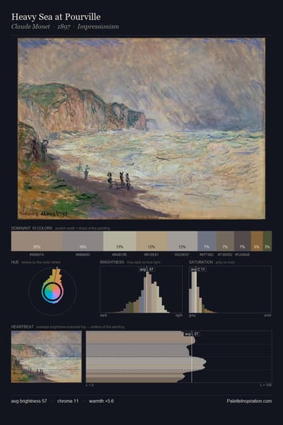 Heavy Sea at Pourville palette card